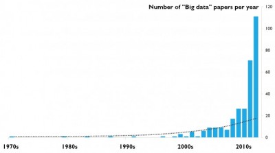 BigData Research 