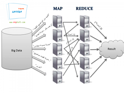 MapReduce