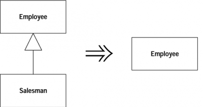 Collapse Hierarchy