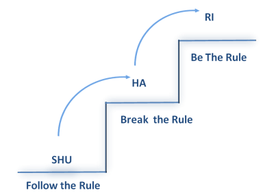The way to change to agile