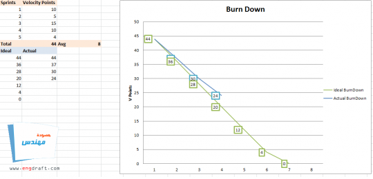 burn down scrum